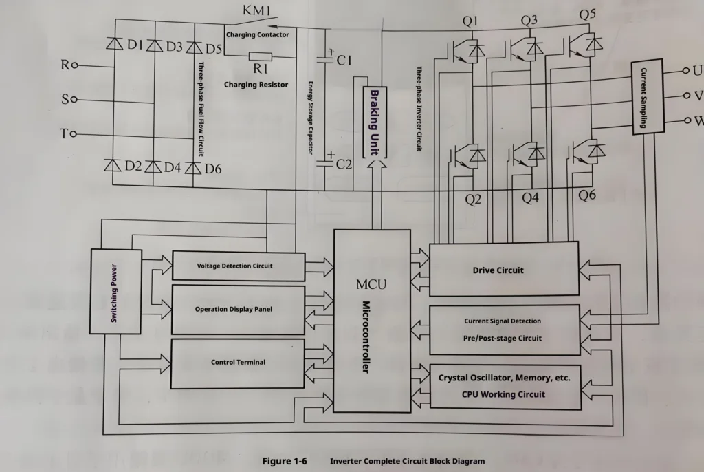 how VFD works