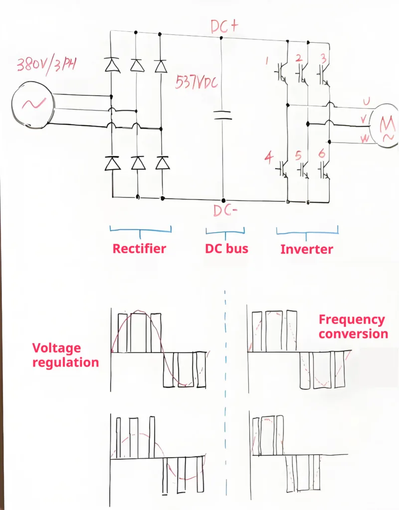 how does a vfd drive work