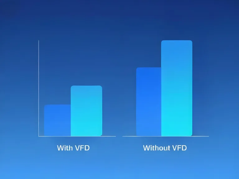 Chart showing energy savings from VFD drives