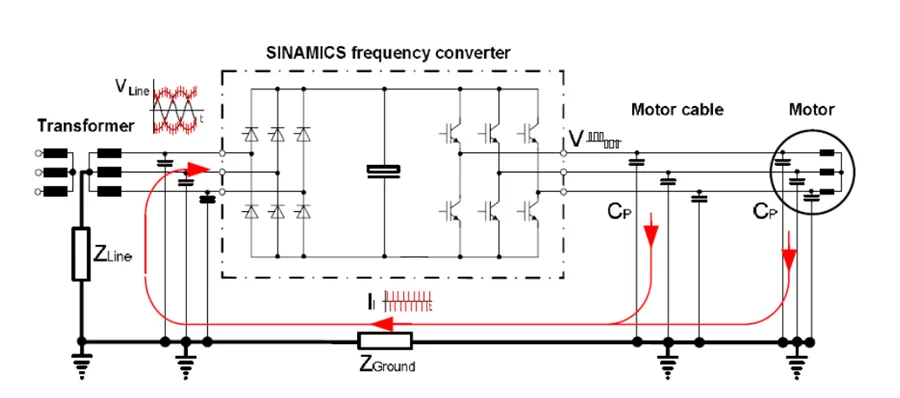Unshielded VFD Cables diagram