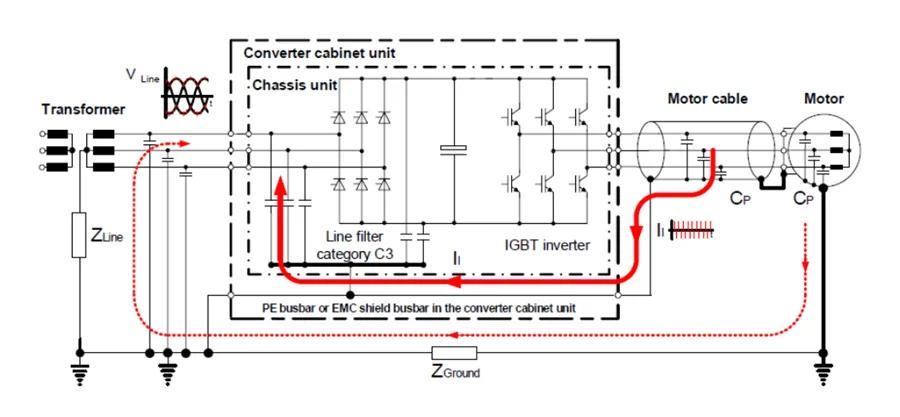 shielded VFD Cables diagram
